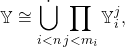 \[{\mathbb Y}\cong\dot{\bigcup_{i<n}}\prod_{j<m_i}{\mathbb Y}_i^j,\]